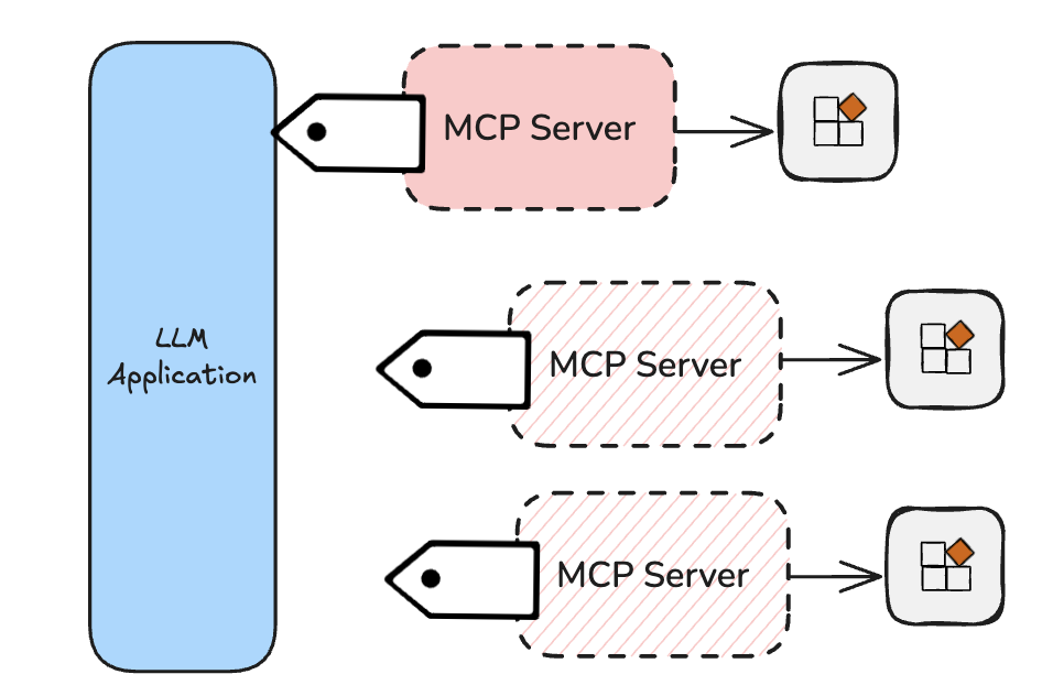实操干货！MCP全解析，一步步教你借助第三方MCP Server开发Agent