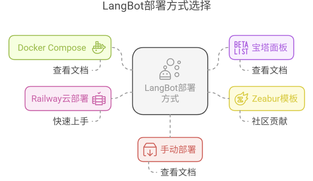 LangBot：多模态 ChatGPT 机器人的全方位解析