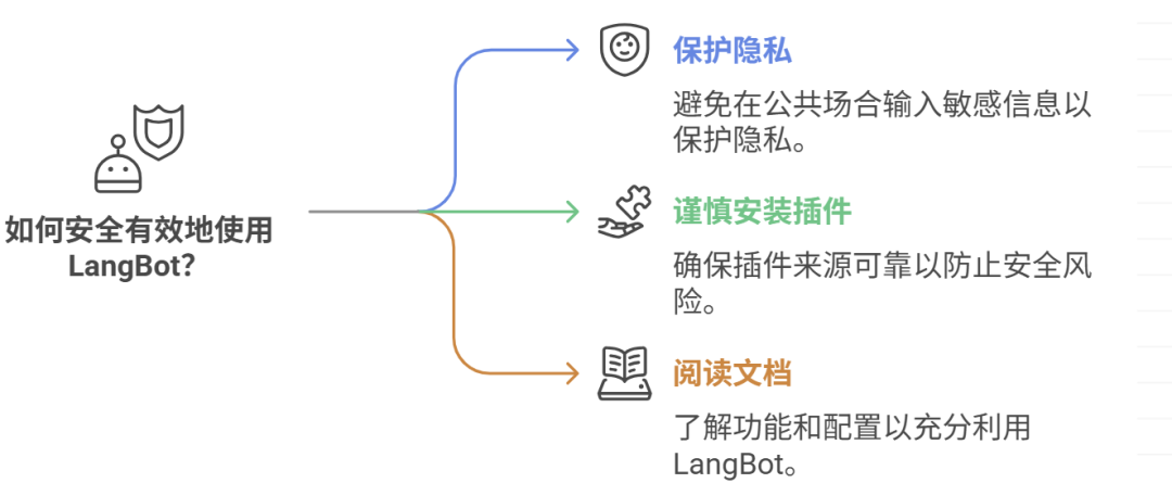 LangBot：多模态 ChatGPT 机器人的全方位解析