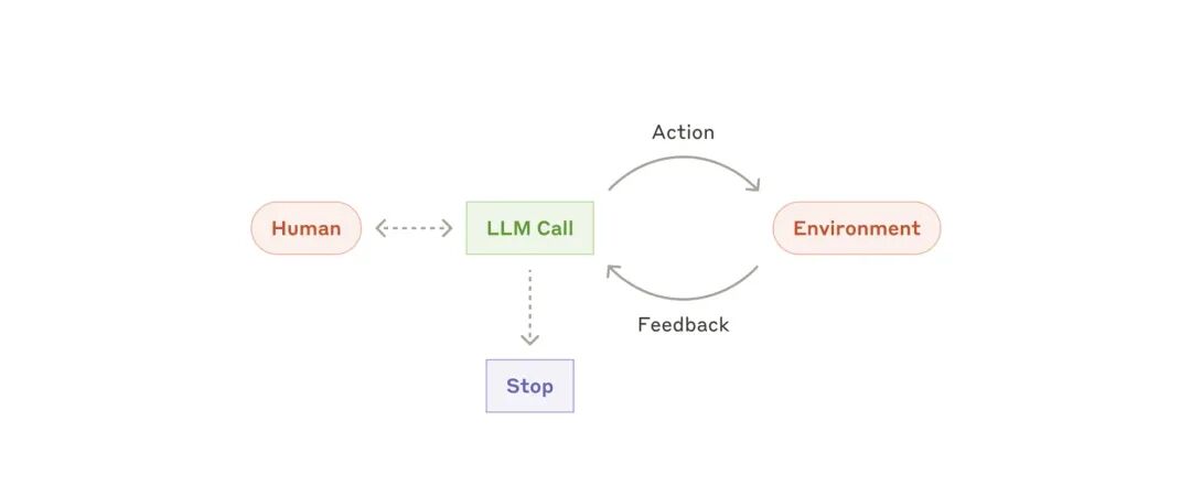 Langchain 吐槽OpenAI根本不懂 AI agent和workflow？知识点全解析