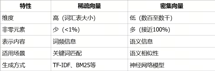 不止语义检索，Milvus+LangChain全文检索RAG教程来了