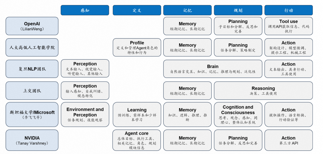 深度解析Agent实现，定制自己的Manus