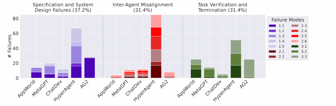 深度解析Agent实现，定制自己的Manus