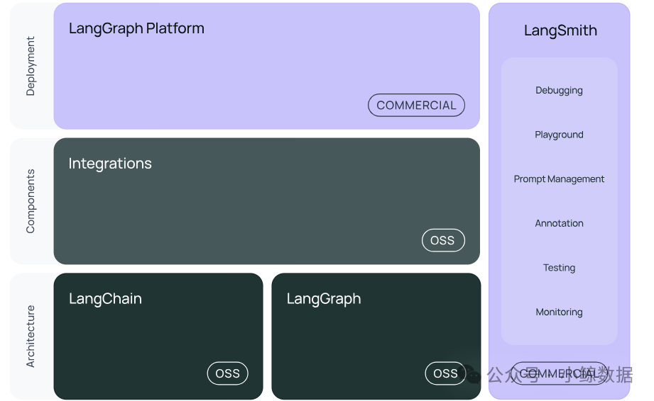 为什么大厂都在用LangChain？一文拆解大模型应用主流开发框架！