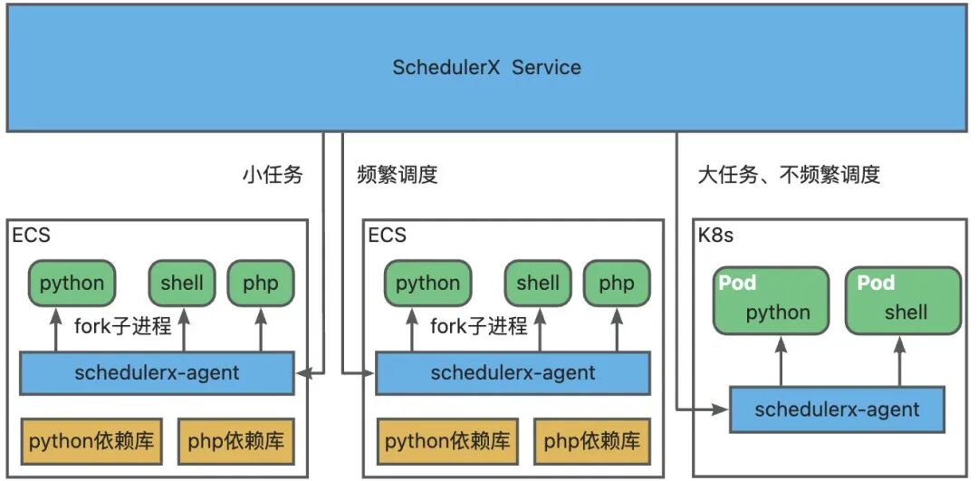 LangChain脚本如何调度及提效？