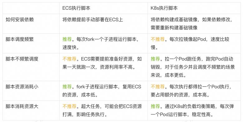 LangChain脚本如何调度及提效？