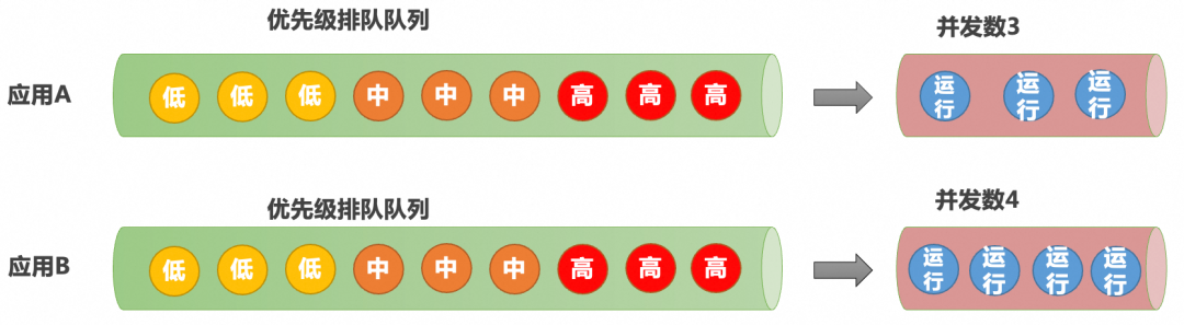 LangChain脚本如何调度及提效？
