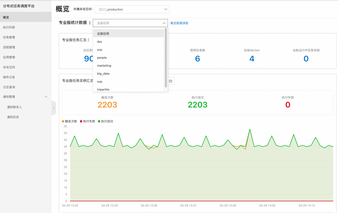 LangChain脚本如何调度及提效？