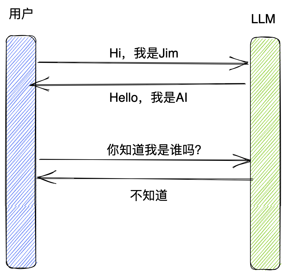 简单实战LangChain多任务应用开发