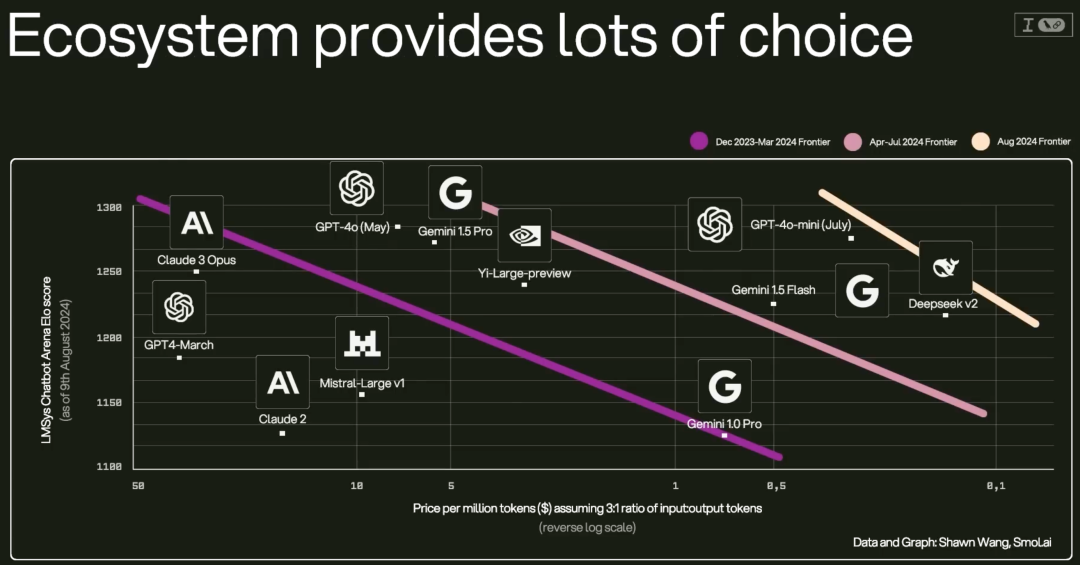Langchain创始人最新分享：如何跨越“原型惊艳”到“生产可靠”的鸿沟