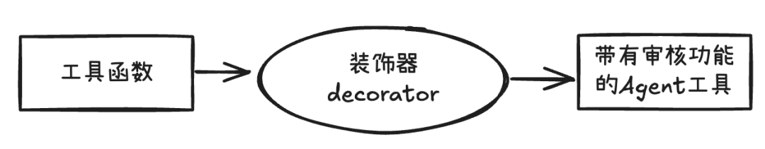 彻底说清 Human-in-the-Loop：企业级 Agent 系统的关键挑战与LangGraph解法【上】