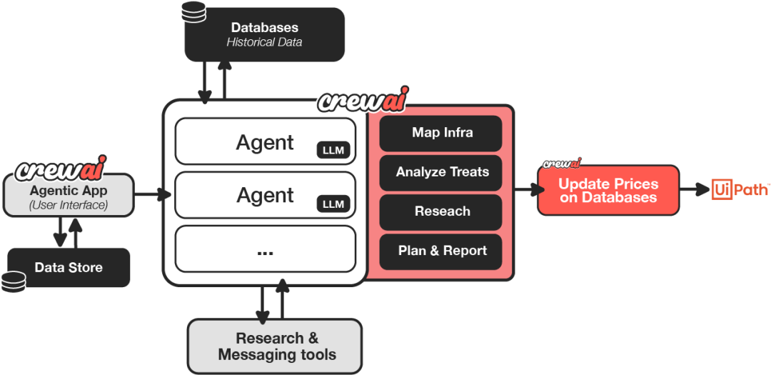 AI Agent框架哪家强：Google ADK、Autogen、Langchain与CrewAI