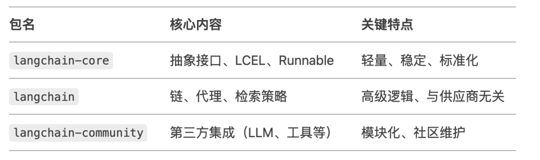 前端学AI之LangChain.js入门教程：实现智能对话机器人
