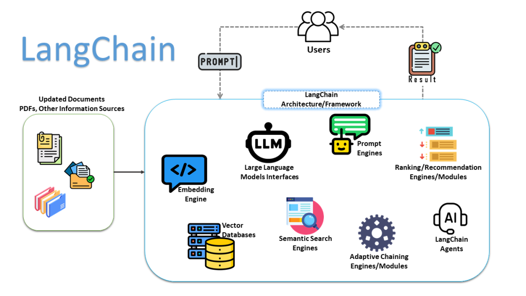 让AI像人一样“动脑筋”：教你用LangChain打造“超强智能体”！