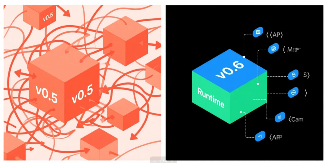 LangGraph v0.6 重磅发布！全新 Context API 让智能体开发更简单