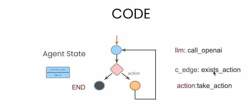 万字长文！从 0 到 1 搭建基于 LangGraph 的 AI Agent