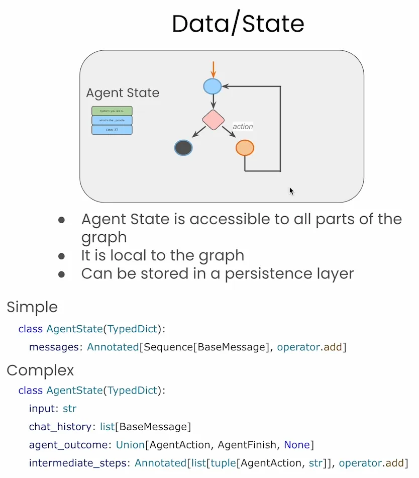 万字长文！从 0 到 1 搭建基于 LangGraph 的 AI Agent