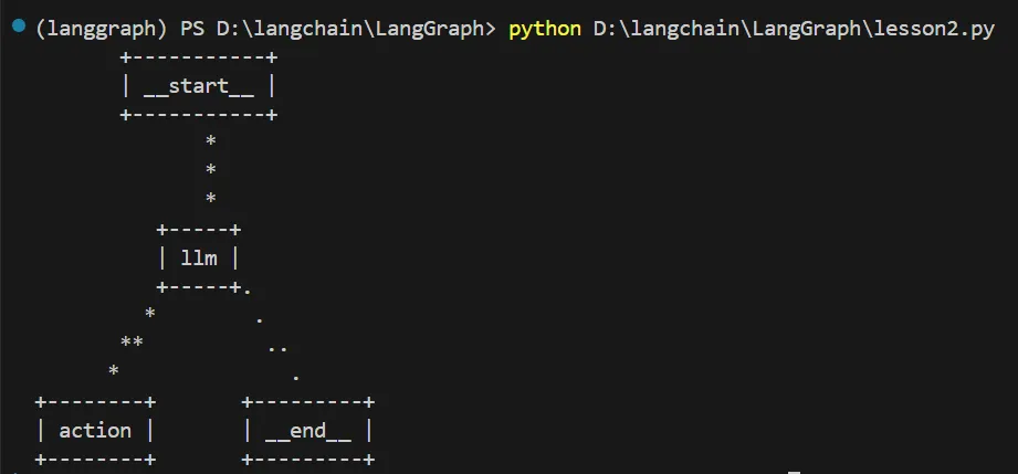 万字长文！从 0 到 1 搭建基于 LangGraph 的 AI Agent