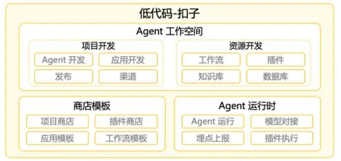 万字讲透Dify、Coze、LangChain竞品分析