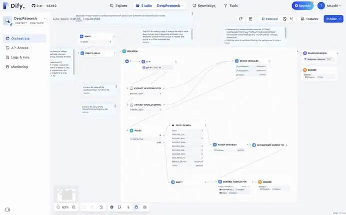 万字讲透Dify、Coze、LangChain竞品分析