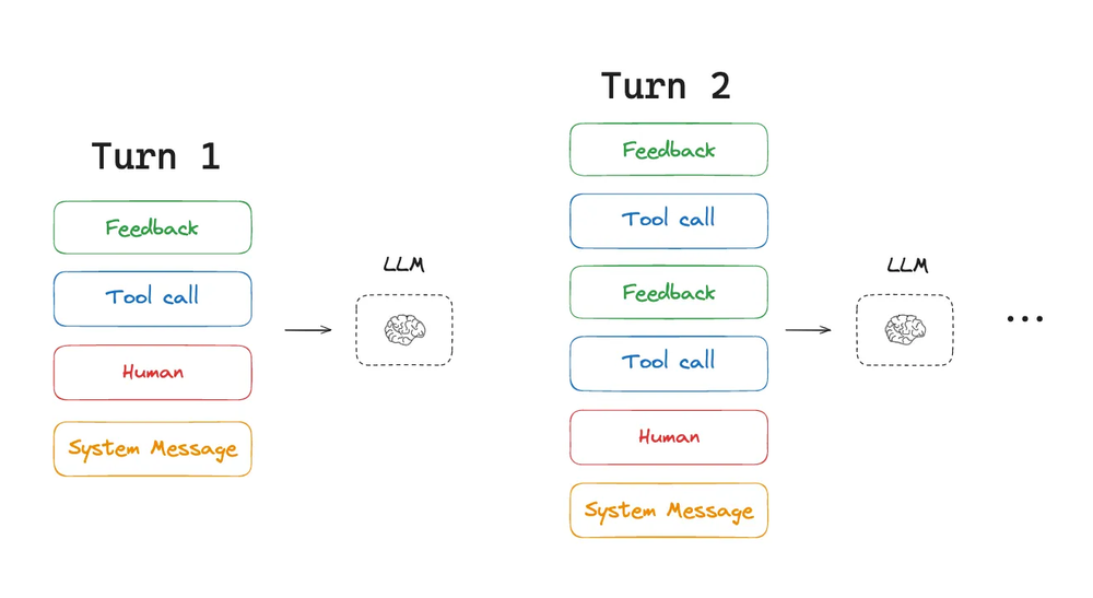 Manus、LangChain一手经验:先别给Multi Agent判死刑,是你不会管理上下文