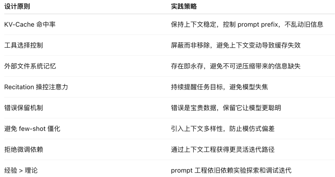 Manus、LangChain一手经验:先别给Multi Agent判死刑,是你不会管理上下文