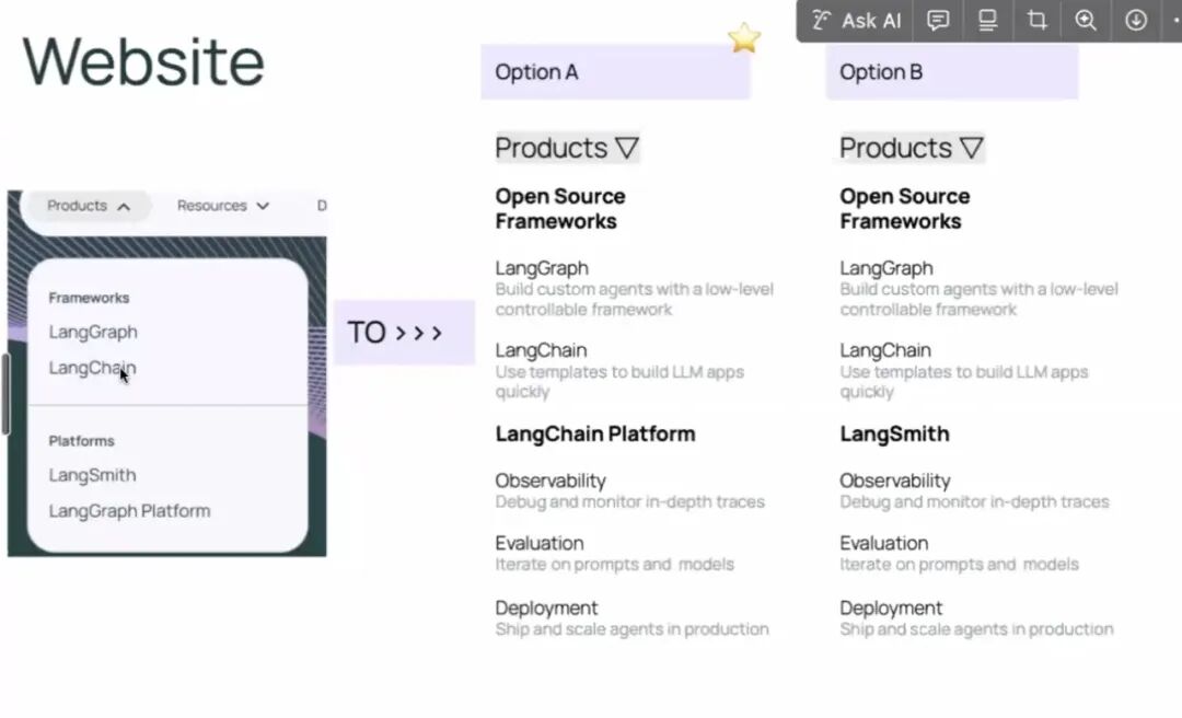 沧海独家：LangChain 1.0 Alpha 架构重构全解析