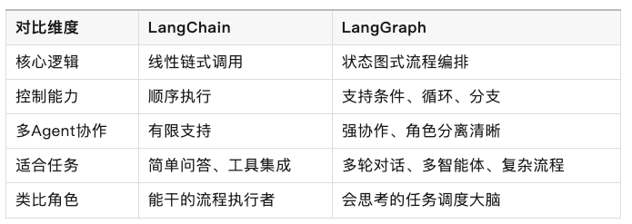 AI Agent 软件工程关键技术综述