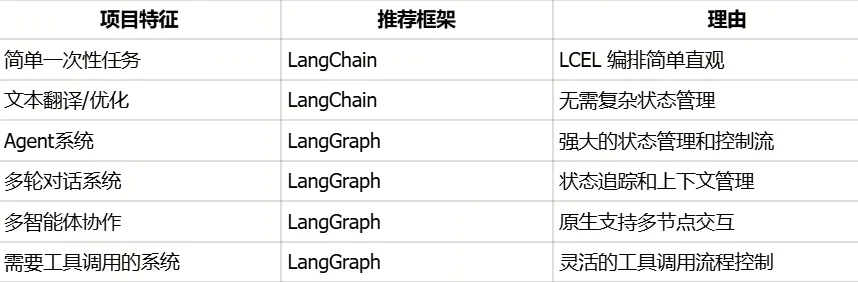AI Agent 软件工程关键技术综述