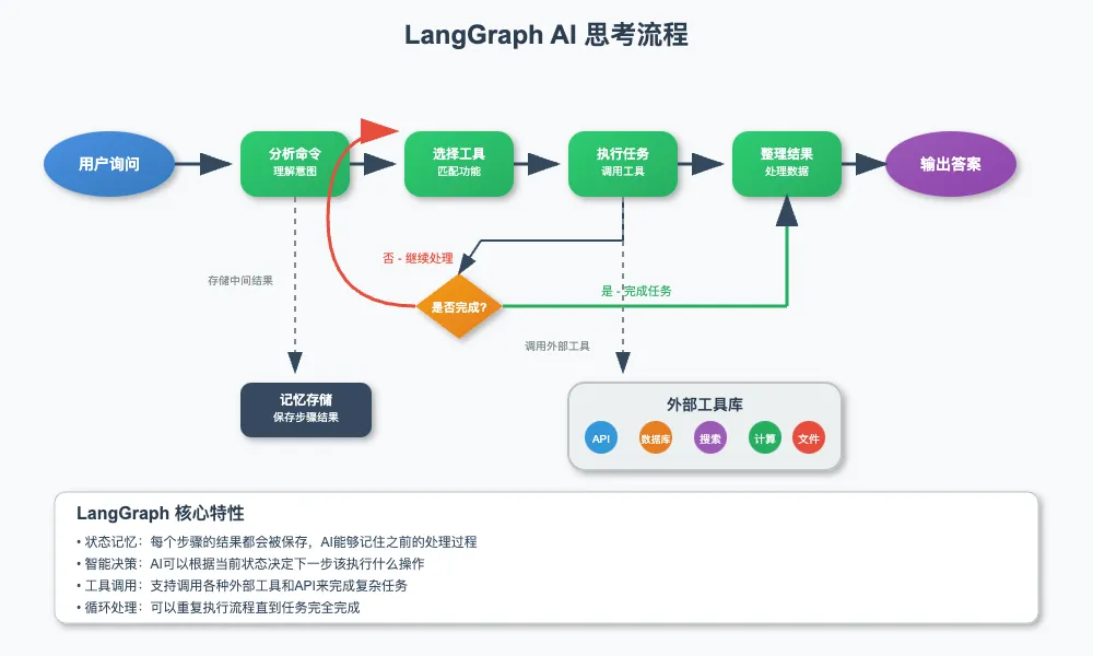 AI Agent 软件工程关键技术综述