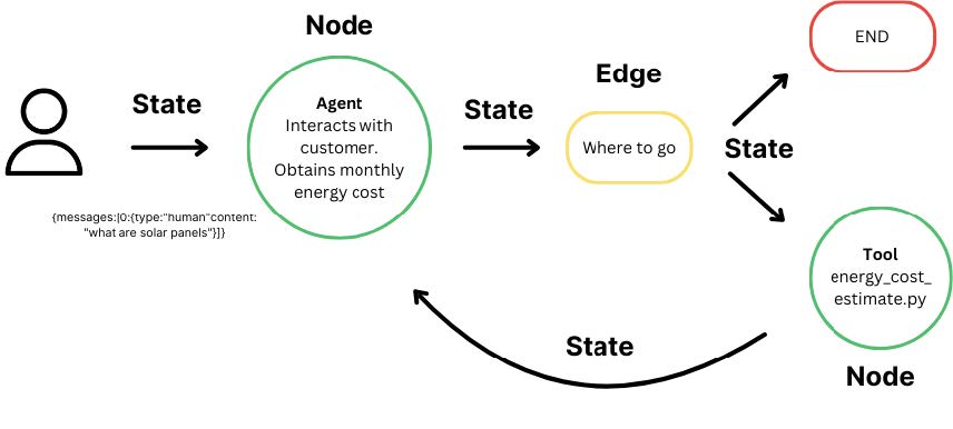 AI Agent 软件工程关键技术综述