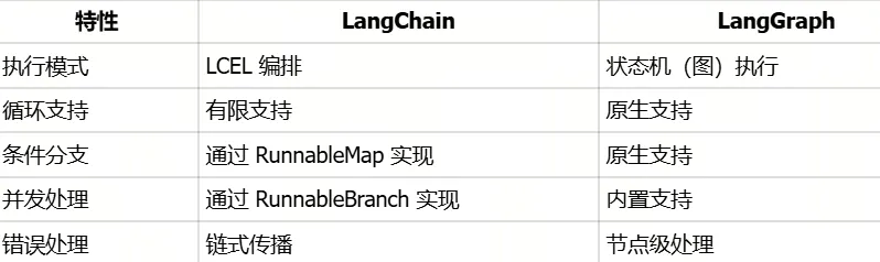 AI Agent 软件工程关键技术综述