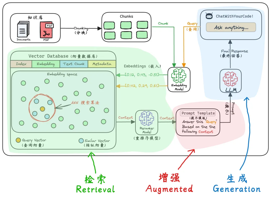 AI Agent 软件工程关键技术综述