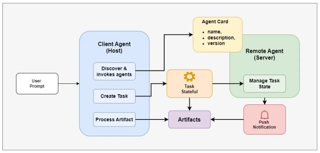 AI Agent 软件工程关键技术综述