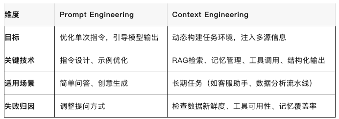 AI Agent 软件工程关键技术综述