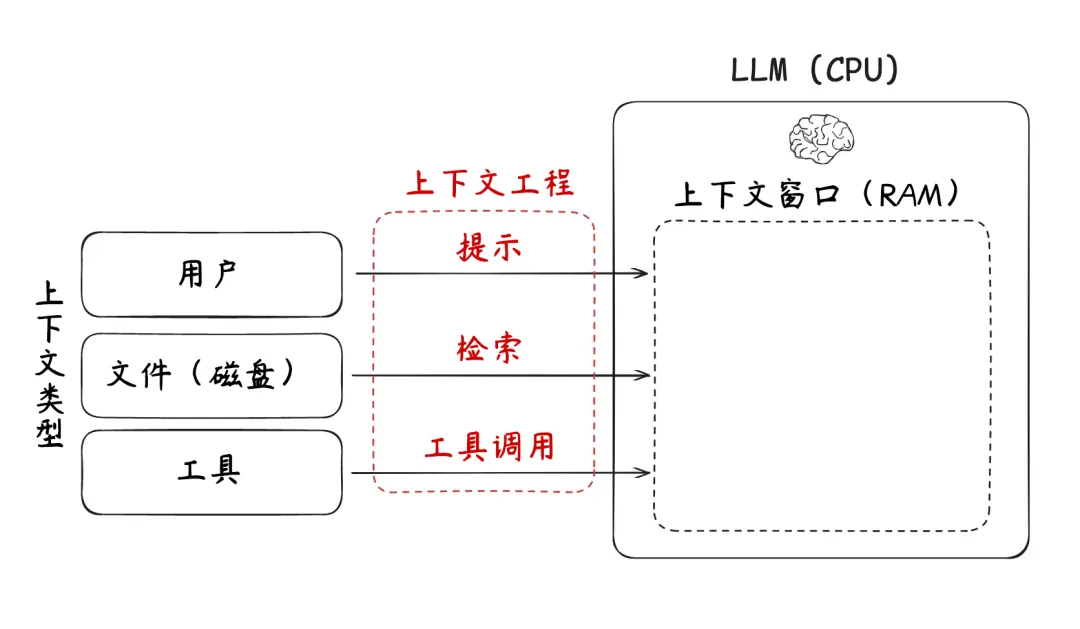 AI Agent 软件工程关键技术综述