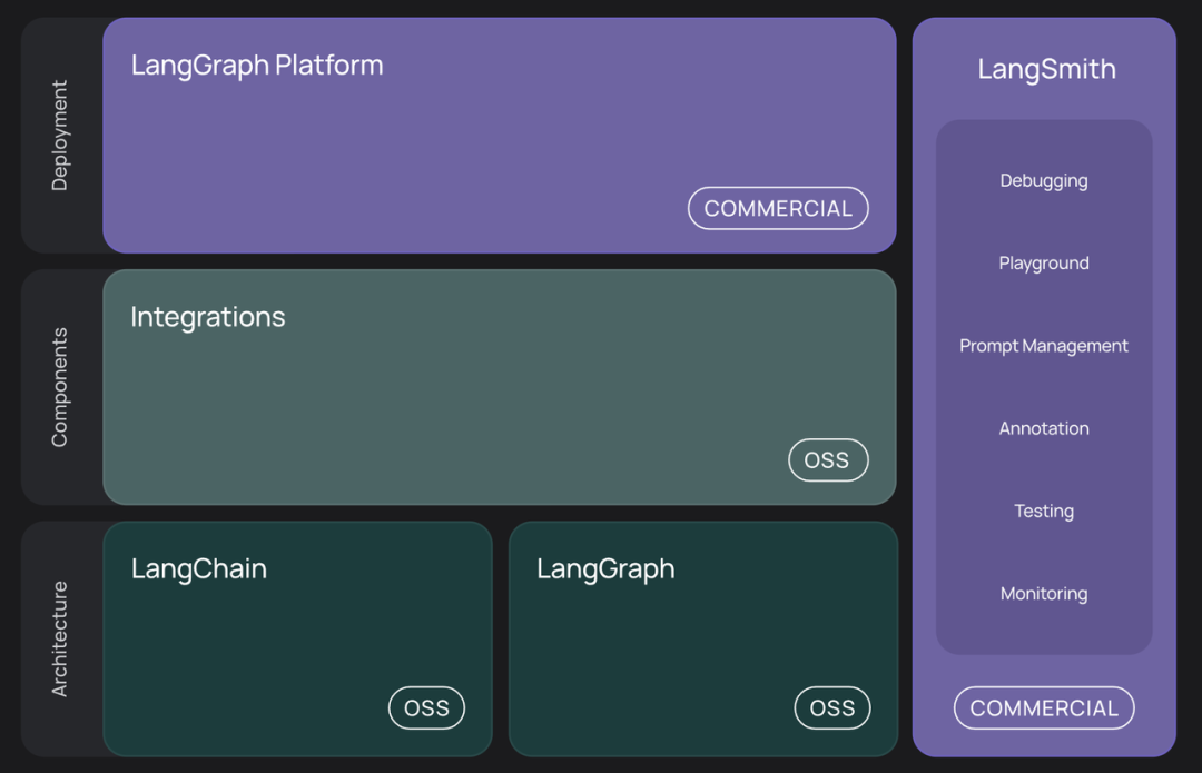 LangChain 1.0 全面进化指南