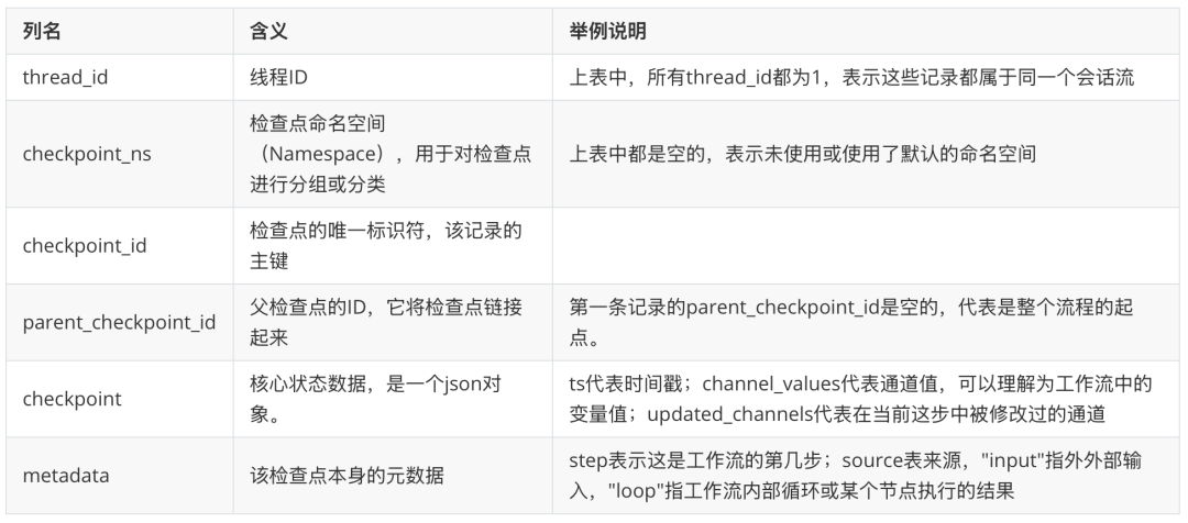 让AI智能体拥有像人类的持久记忆：基于LangGraph的长短期记忆管理实践指南
