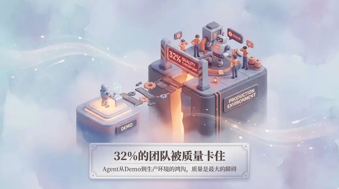 涌现观点｜LangChain 2025 报告发布：57%的企业在用Agent，但32%的人被"质量"卡住了
