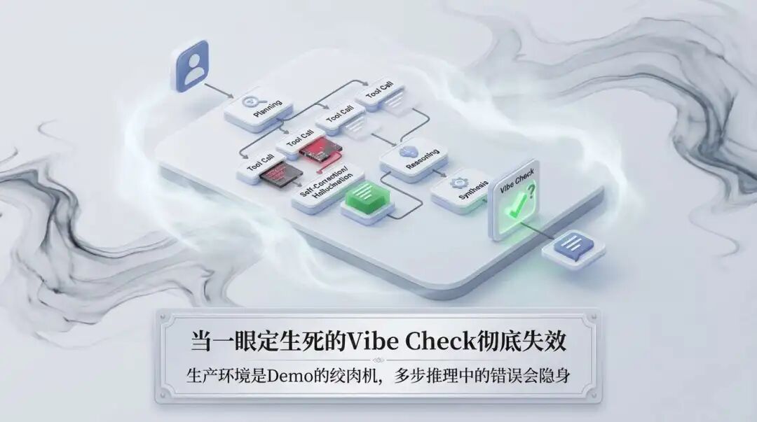 涌现观点｜LangChain 2025 报告发布：57%的企业在用Agent，但32%的人被"质量"卡住了