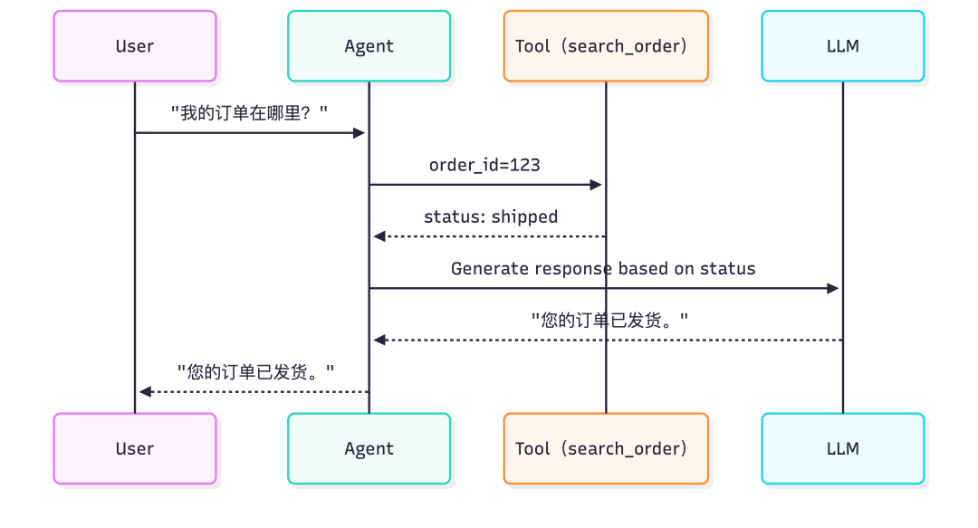 涌现观点｜LangChain 2025 报告发布：57%的企业在用Agent，但32%的人被"质量"卡住了