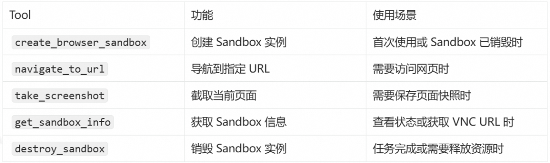快速上手：LangChain + AgentRun 浏览器沙箱极简集成指南