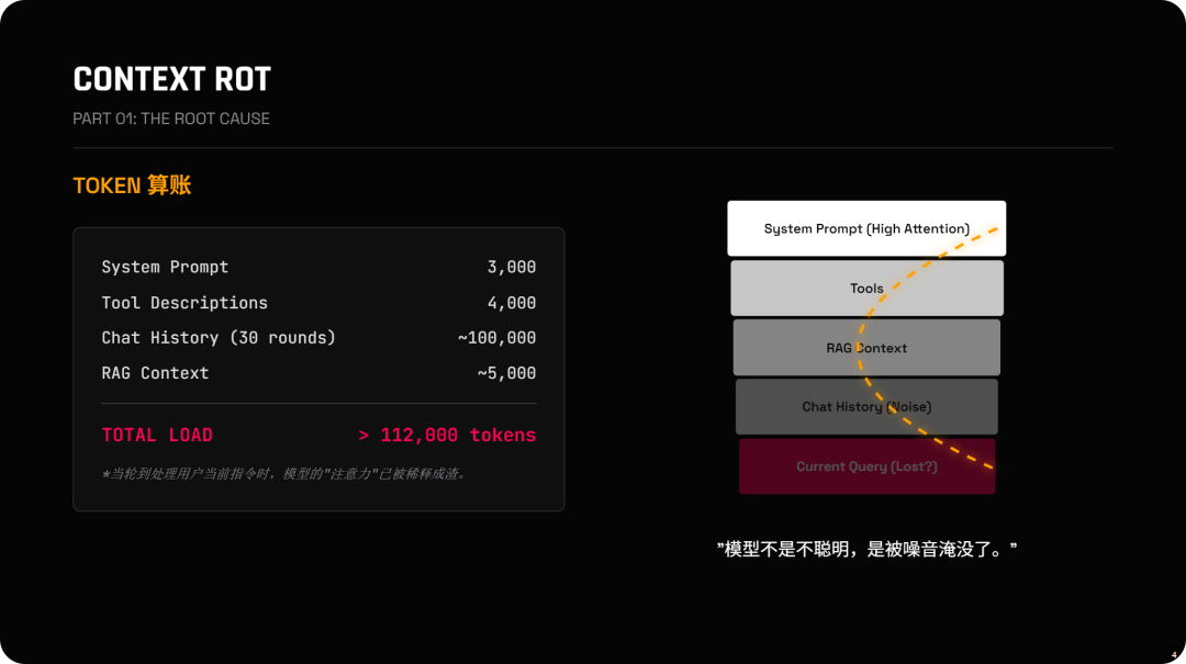 全球首个Skills Vibe Agents，AtomStorm技术揭秘：我是怎么用Context Engineering让Agent不"变傻"的