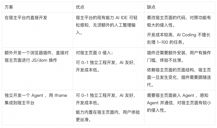 自建一个 Agent 很难吗？一语道破，万语难明