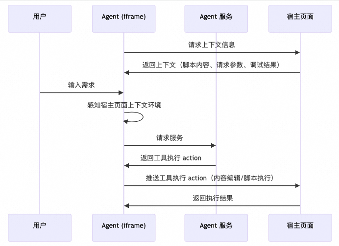 自建一个 Agent 很难吗？一语道破，万语难明