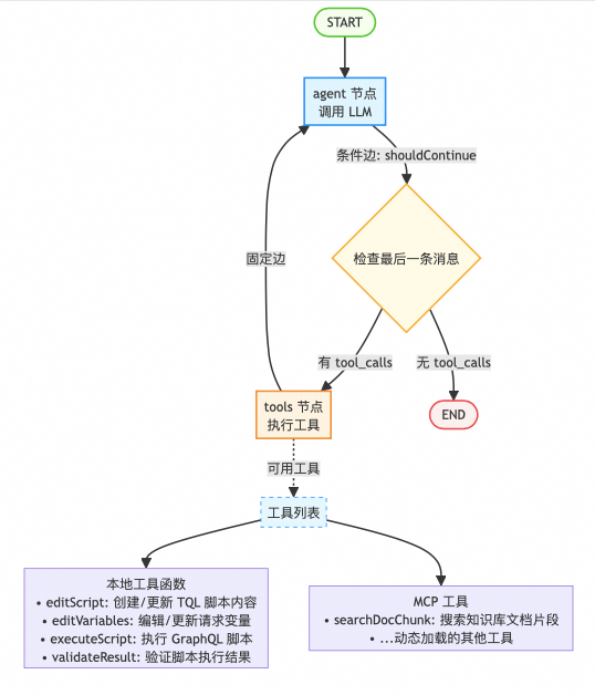 自建一个 Agent 很难吗？一语道破，万语难明