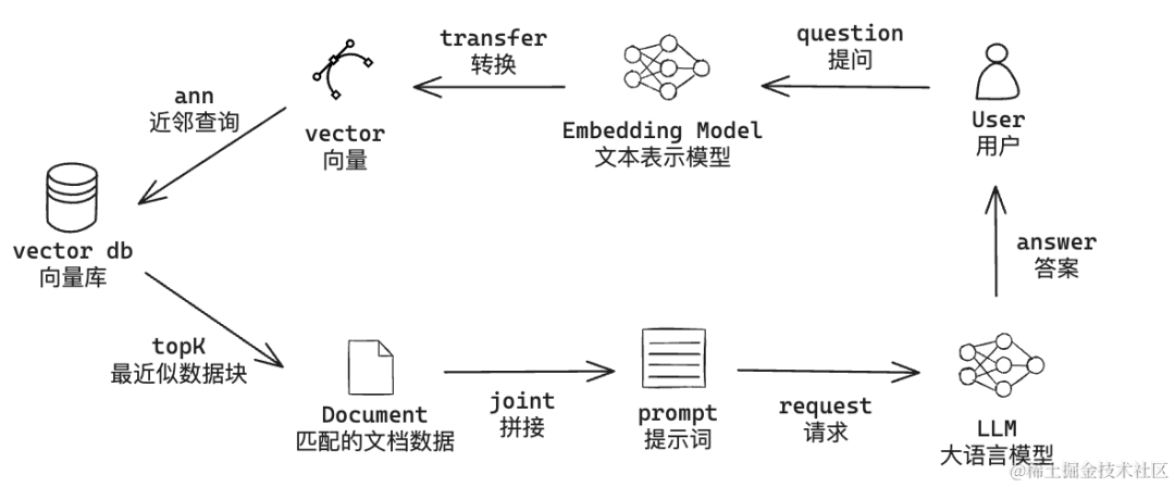 使用 Coze 搭建 TiDB 助手