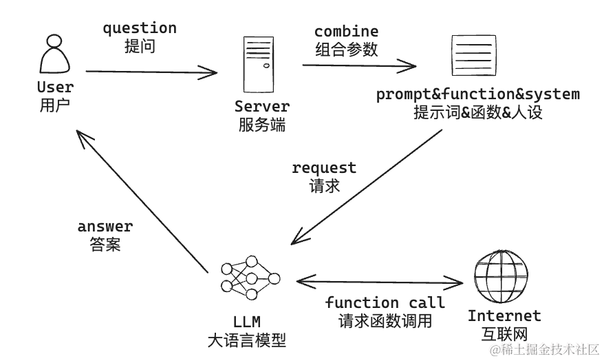 使用 Coze 搭建 TiDB 助手