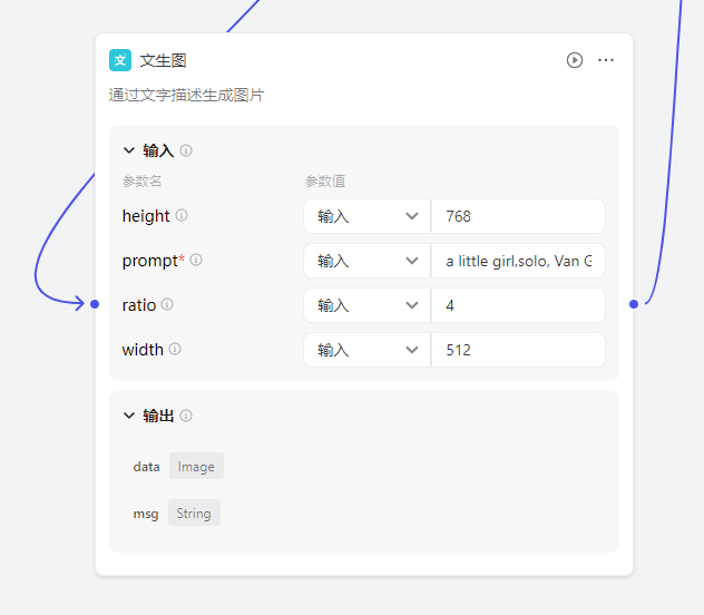 AI创意项目：用Coze图像流打造高价儿童艺术相册 一本轻松售卖300元（附教程及Midjourney Prompt）