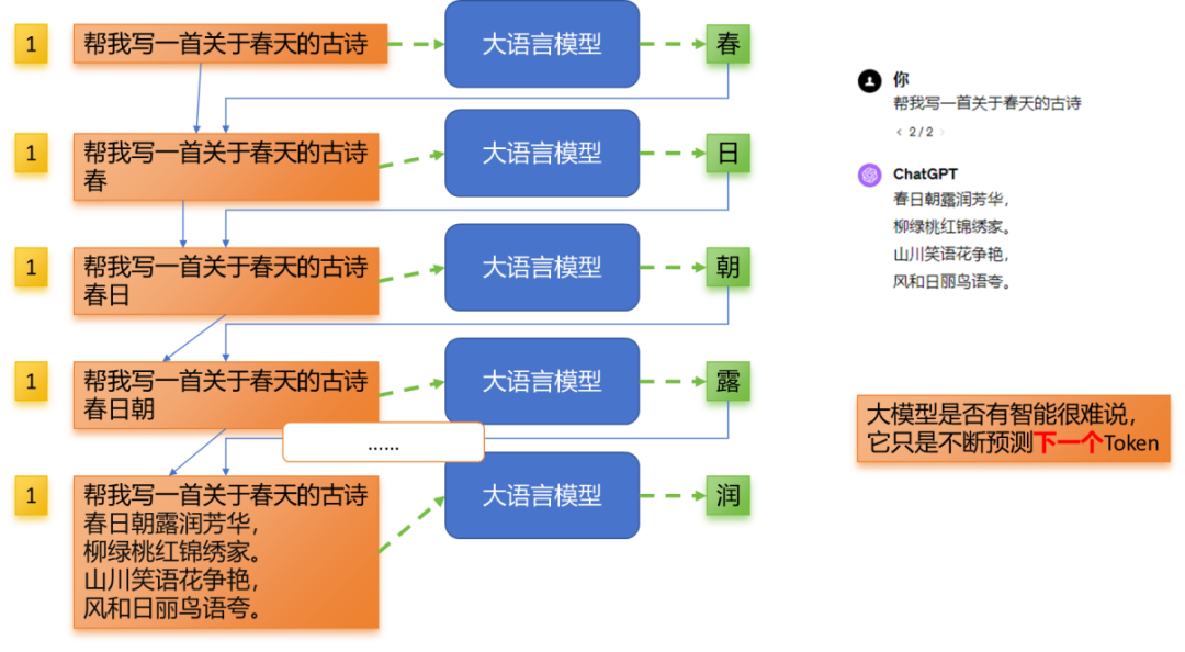 手把手教你如何用扣子（COZE）打造一个企业级的知识库机器人